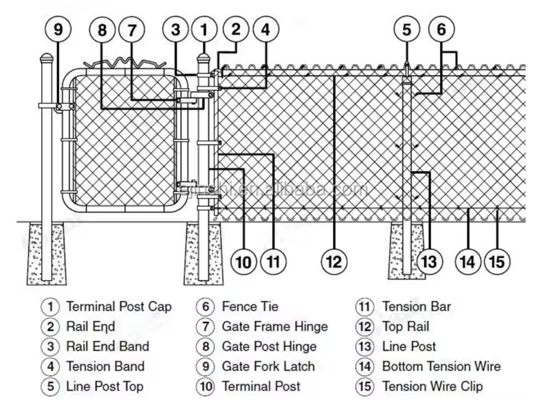 chain link fence fittings